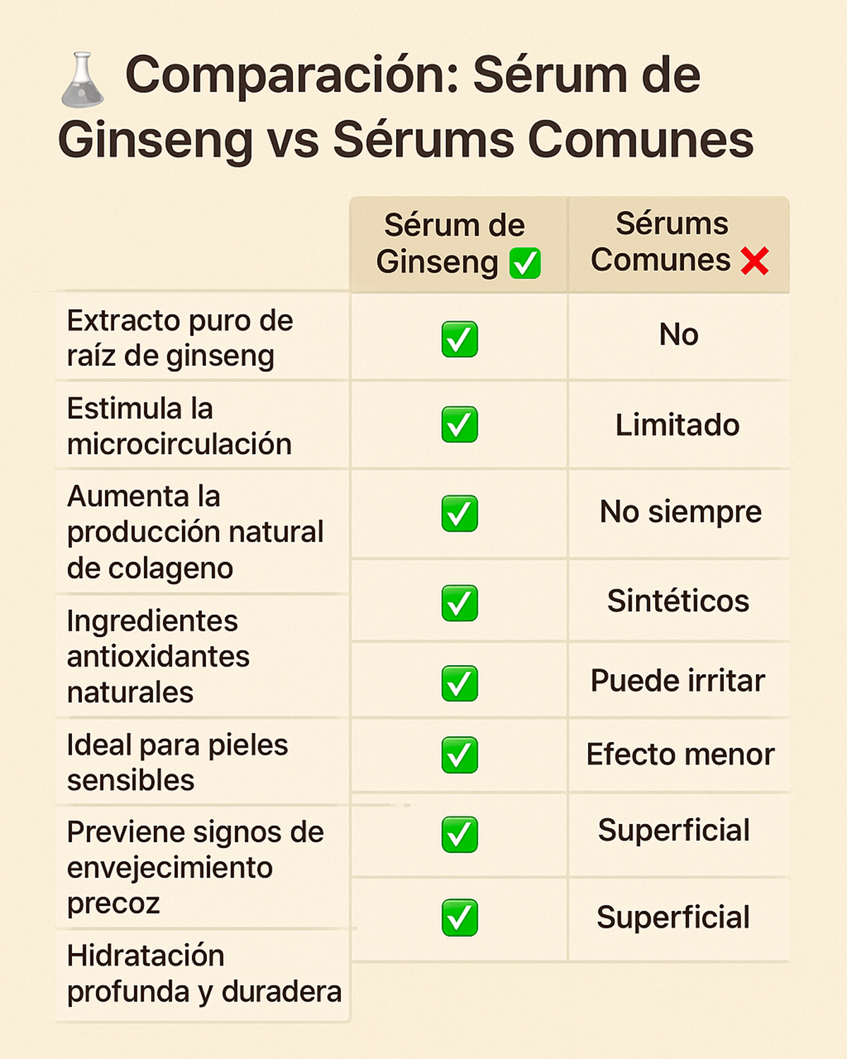 Sérum Ginseng® Rejuvenecedor 120ml