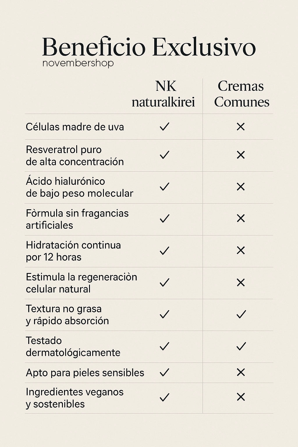 naturalkirei® NK Hydra+ Crema Rejuvenecedora