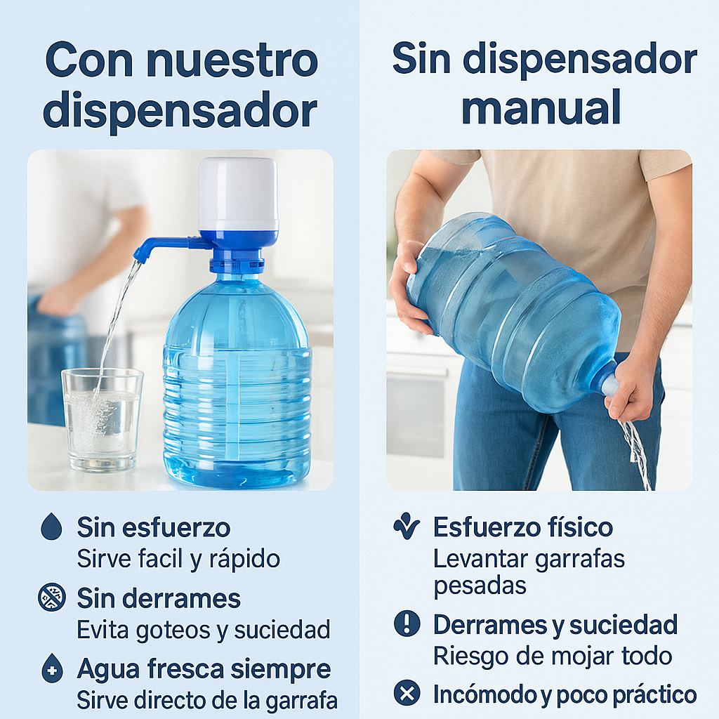 Dispensador de Agua para Garrafas XL Watler InnovaGoods