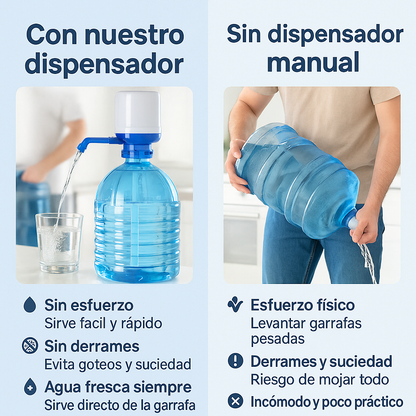 Dispensador de Agua para Garrafas XL Watler InnovaGoods