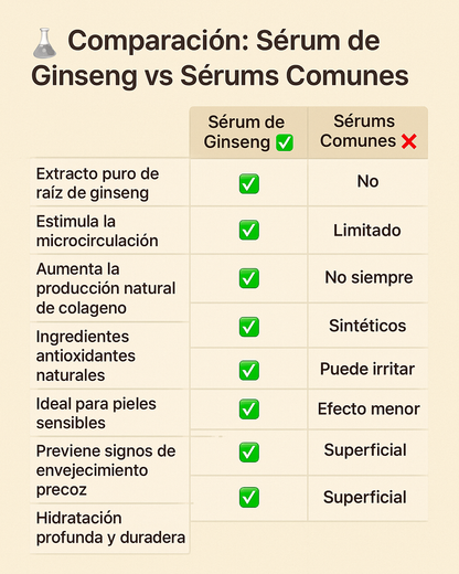 Sérum Ginseng® Rejuvenecedor 120ml