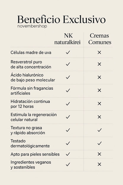 naturalkirei® NK Hydra+ Crema Rejuvenecedora