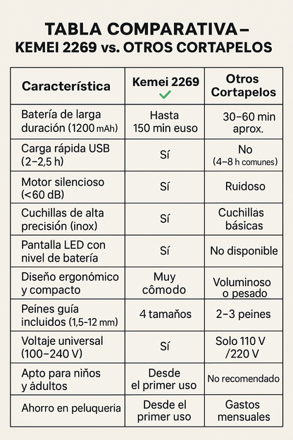 Cortapelos KM2269 - Corte Profesional, Fácil y Sin Salir de Casa